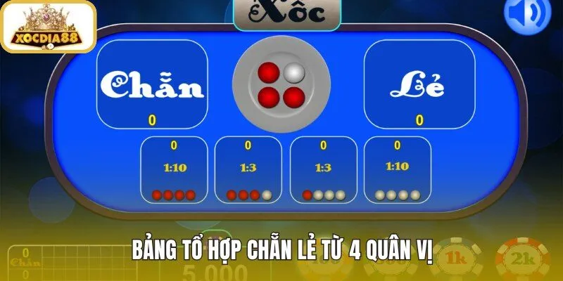 Vị xóc đĩa với năm tổ hợp chẵn lẻ